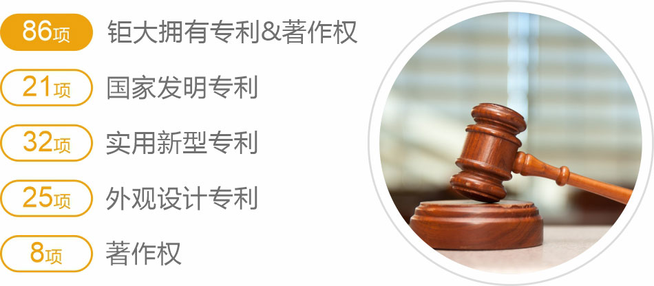创新技术&专利成果